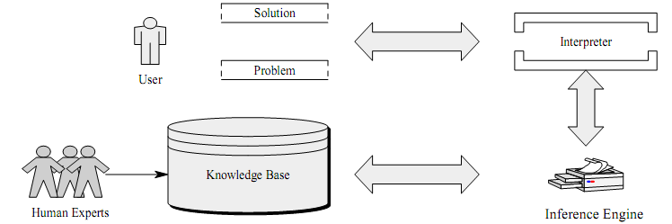 77_Knowledge base.png